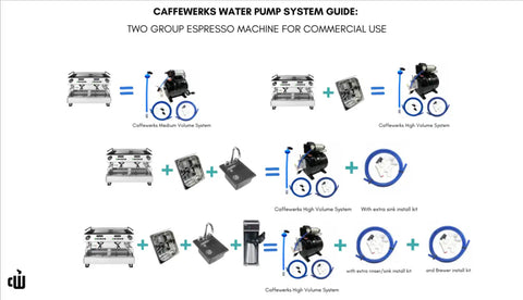 Caffewerks Connect Cube | High Volume Hydro