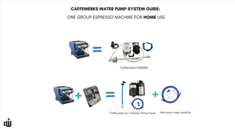 Caffewerks Connect Cube | High Volume Hydro
