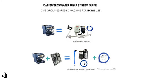 Caffewerks 3.2 GPM/2 Gal Accumulator Water Pump Panel System (High Volume)