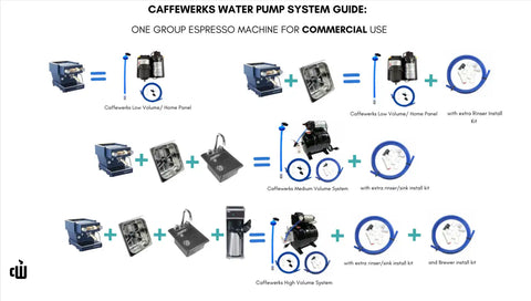 Caffewerks Connect Cube | Hydro