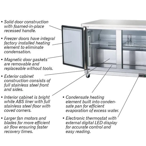 Arctic Air AUC48R - 2 Door Under-Counter Refrigerator